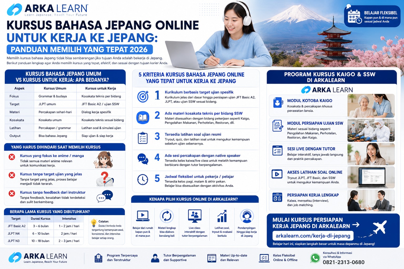 Kursus Bahasa Jepang Online untuk Kerja ke Jepang: Panduan Memilih yang Tepat 2026